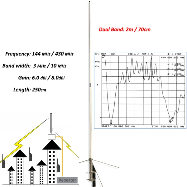 8-hole fiber optic panel