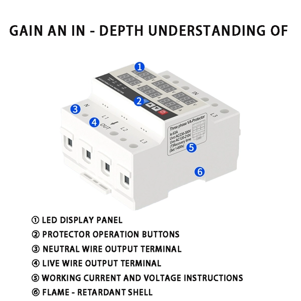 Requirements for cables in primary distribution boxes