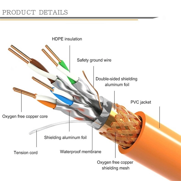 Latest Fiber Optic Connectors