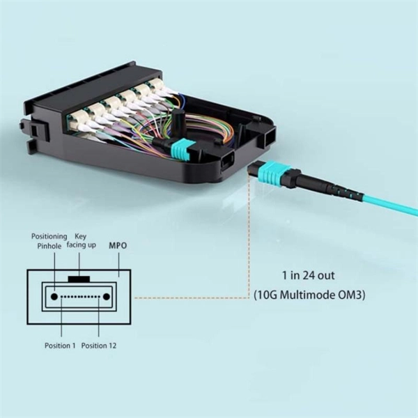 Instructions for Use of Smart Optoelectronic Hybrid Cable