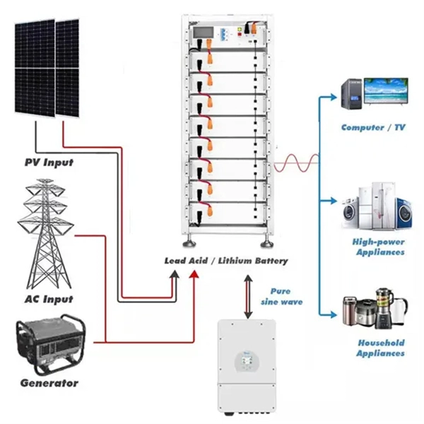 Challenges in Relay Protection Design