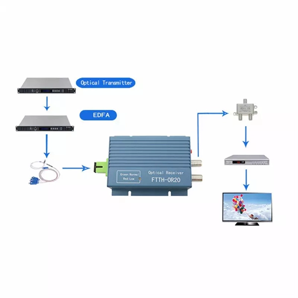 Cost of wiring for a three-level power distribution box on a construction site